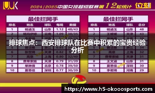 排球焦点：西安排球队在比赛中积累的宝贵经验分析
