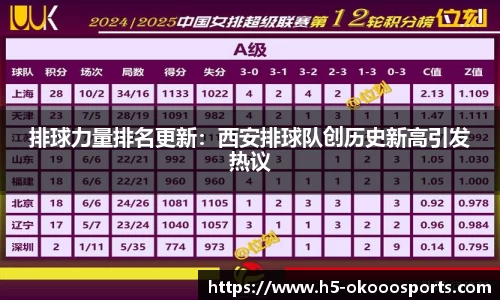 排球力量排名更新：西安排球队创历史新高引发热议